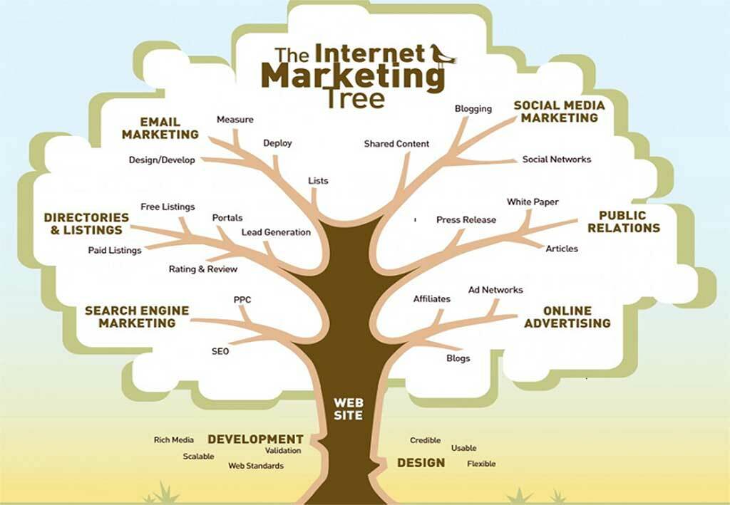 online-marketing-3